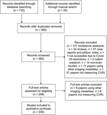 Cerebrovascular Reactivity Measurement Using Magnetic Resonance Imaging: A Systematic Review